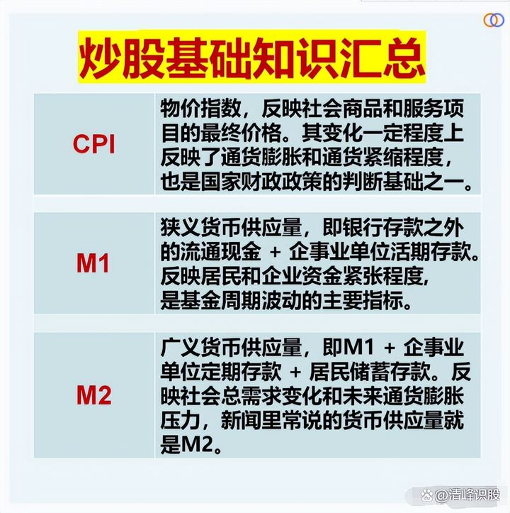 纯纯纯新人炒股要掌握哪些基本功？总结以下经验送给迷茫的小散！