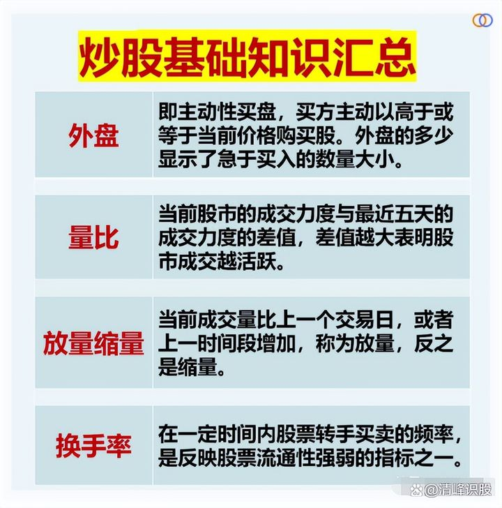 纯纯纯新人炒股要掌握哪些基本功？总结以下经验送给迷茫的小散！
