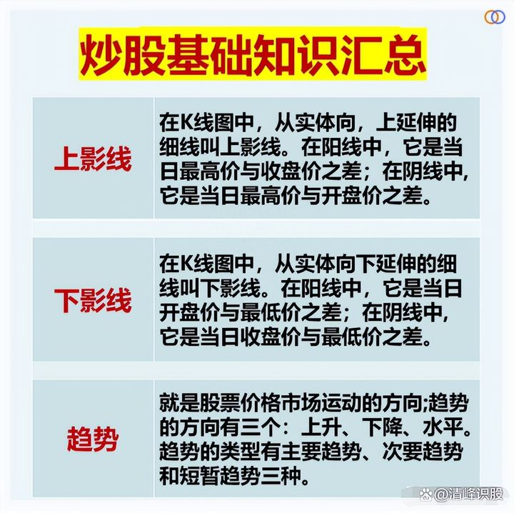 纯纯纯新人炒股要掌握哪些基本功？总结以下经验送给迷茫的小散！