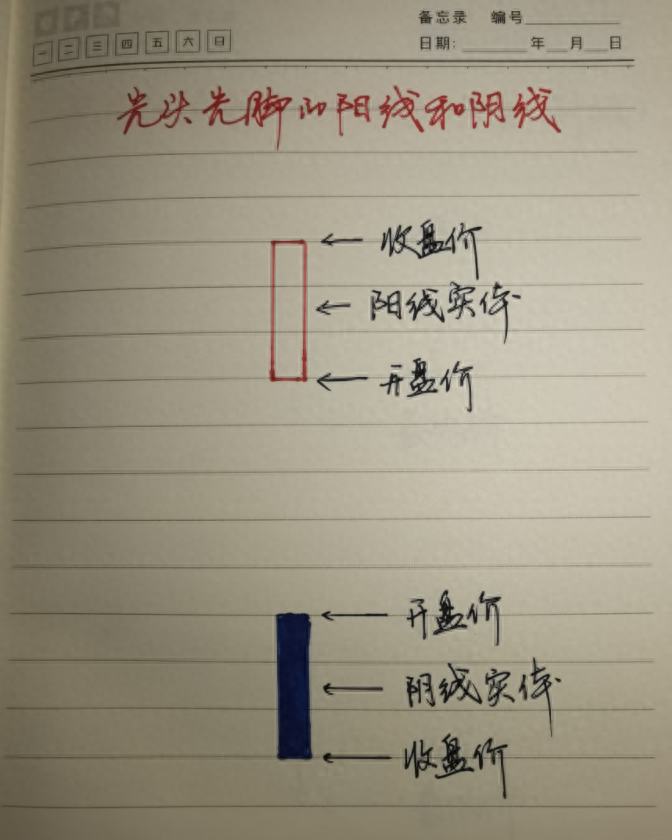 纯纯纯新人炒股要掌握哪些基本功？总结以下经验送给迷茫的小散！