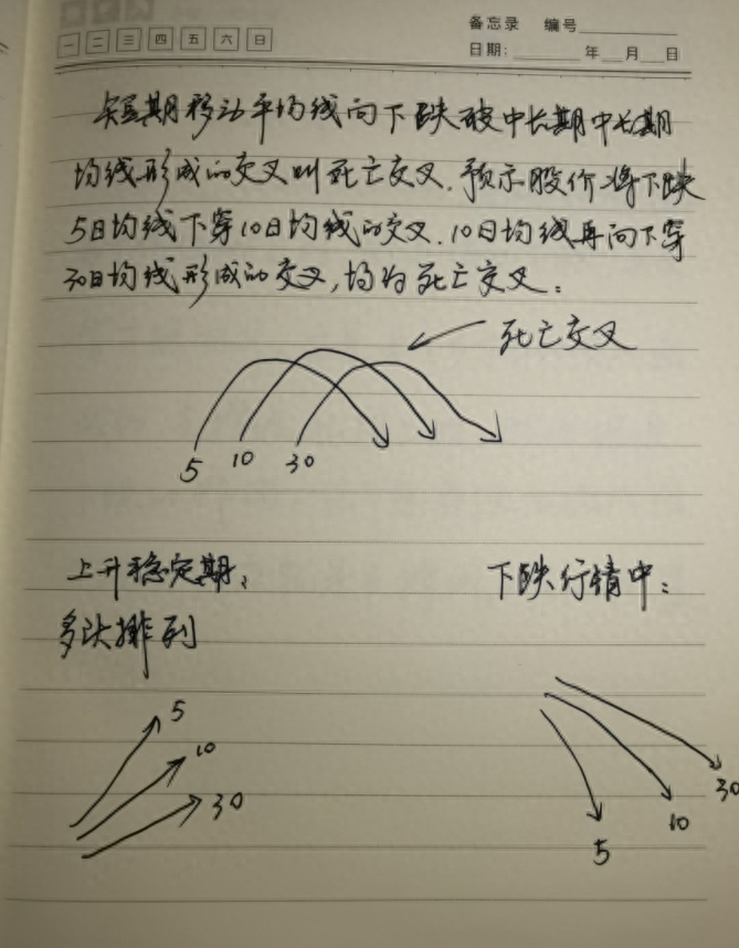 纯纯纯新人炒股要掌握哪些基本功？总结以下经验送给迷茫的小散！
