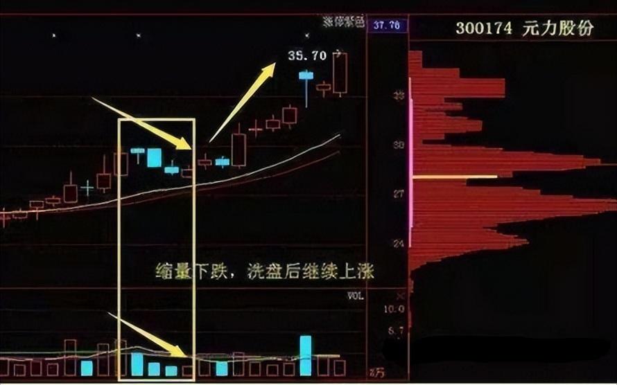 庄家是如何洗盘的？曝光庄家操作一只股票的全过程太触目惊心了