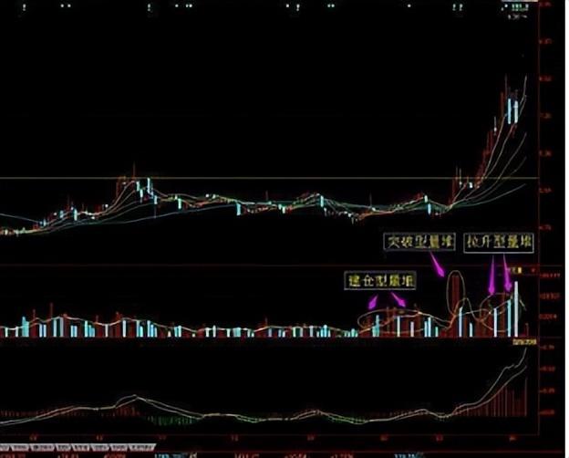 庄家是如何洗盘的？曝光庄家操作一只股票的全过程太触目惊心了