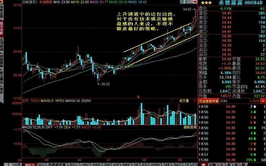 庄家是如何洗盘的？曝光庄家操作一只股票的全过程太触目惊心了