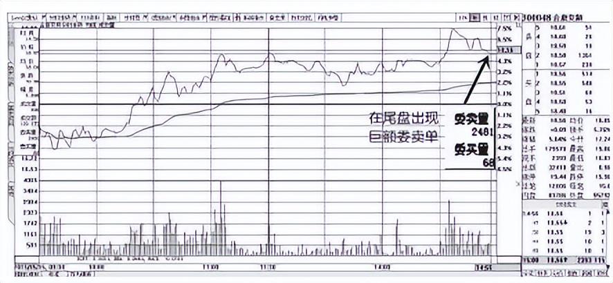 庄家是如何洗盘的？曝光庄家操作一只股票的全过程太触目惊心了