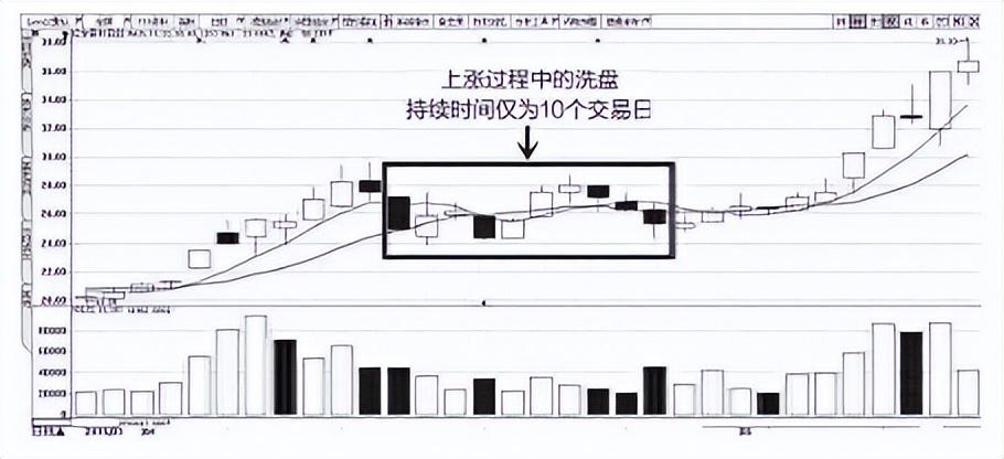 庄家是如何洗盘的？曝光庄家操作一只股票的全过程太触目惊心了