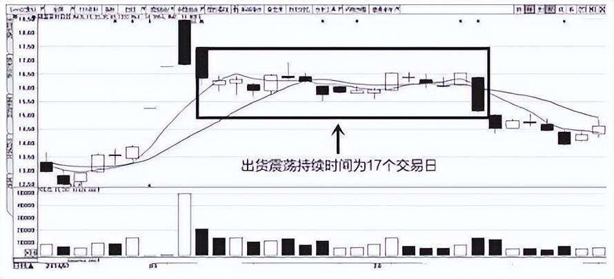 庄家是如何洗盘的？曝光庄家操作一只股票的全过程太触目惊心了