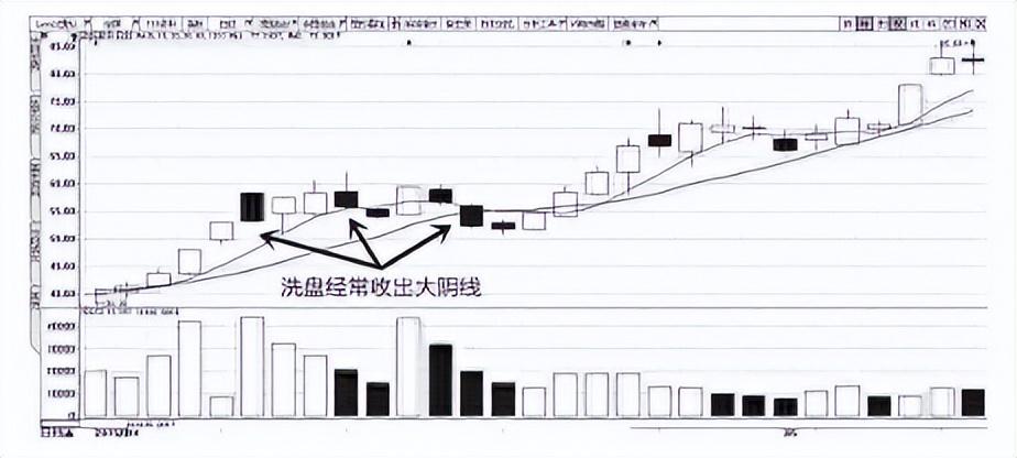 庄家是如何洗盘的？曝光庄家操作一只股票的全过程太触目惊心了