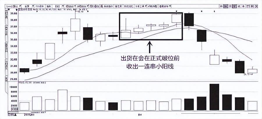 庄家是如何洗盘的？曝光庄家操作一只股票的全过程太触目惊心了