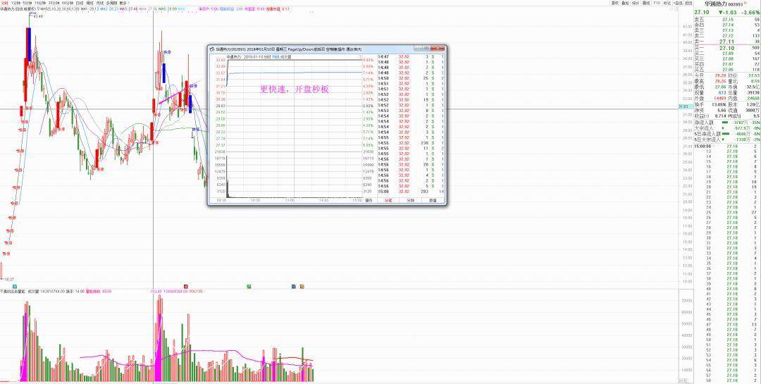 7年翻千倍！游资大佬作手新一的传奇成长历程及操盘手法图解