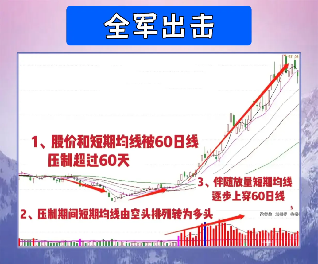 利弗莫尔趋势是跟出来的钱是坐着等来的！读懂此文终生受用