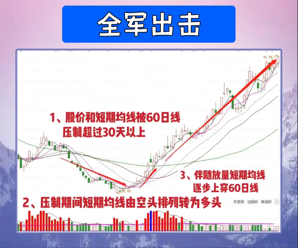 利弗莫尔趋势是跟出来的钱是坐着等来的！读懂此文终生受用