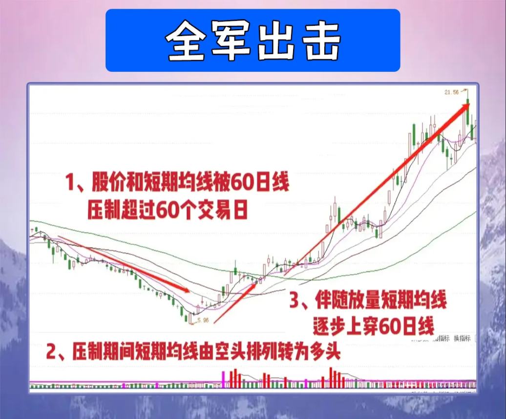利弗莫尔趋势是跟出来的钱是坐着等来的！读懂此文终生受用