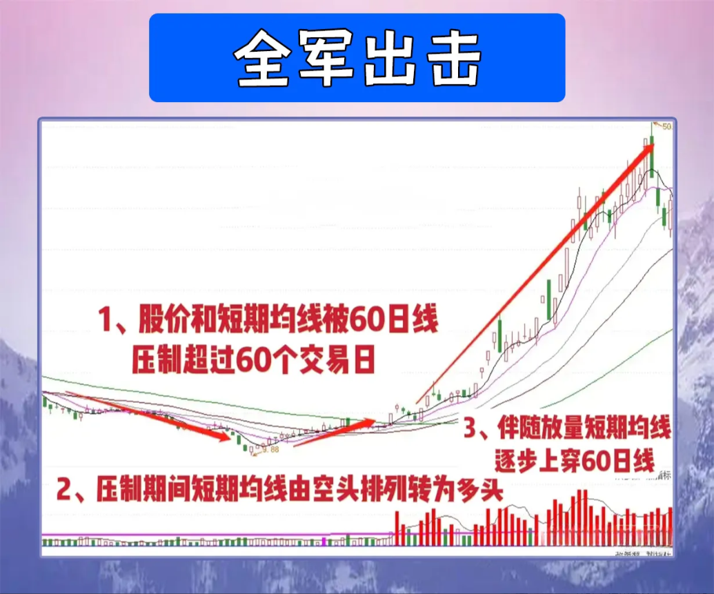 利弗莫尔趋势是跟出来的钱是坐着等来的！读懂此文终生受用