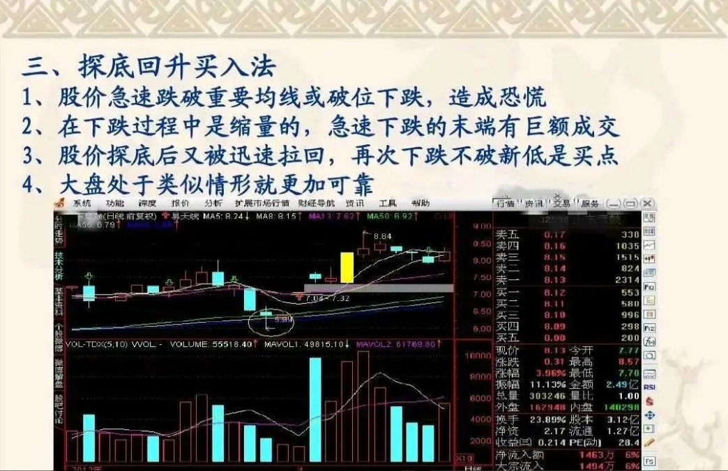 利弗莫尔趋势是跟出来的钱是坐着等来的！读懂此文终生受用