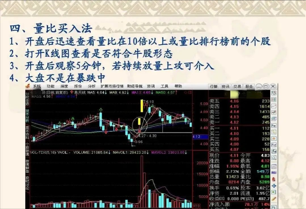 利弗莫尔趋势是跟出来的钱是坐着等来的！读懂此文终生受用