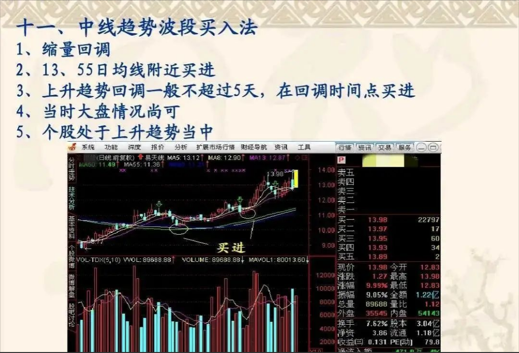 利弗莫尔趋势是跟出来的钱是坐着等来的！读懂此文终生受用