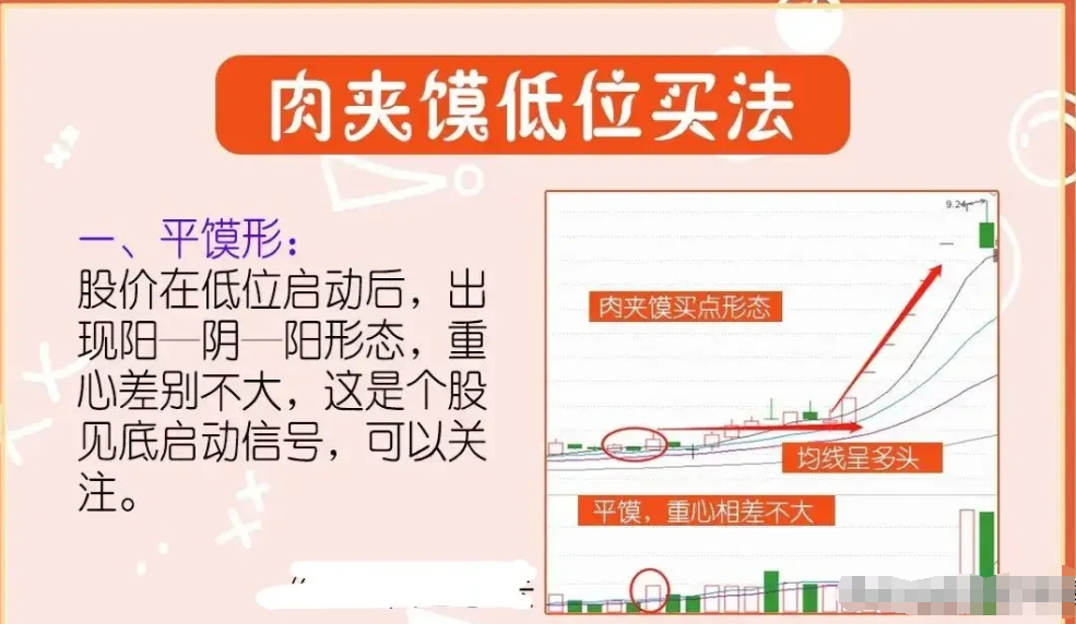 A股投资亦是修行此文教你如何循序渐进步步为营谨记