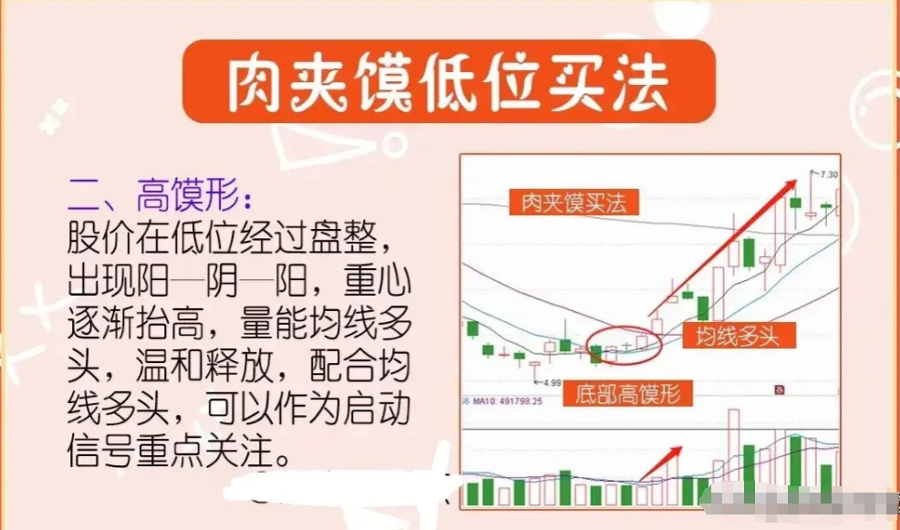 A股投资亦是修行此文教你如何循序渐进步步为营谨记