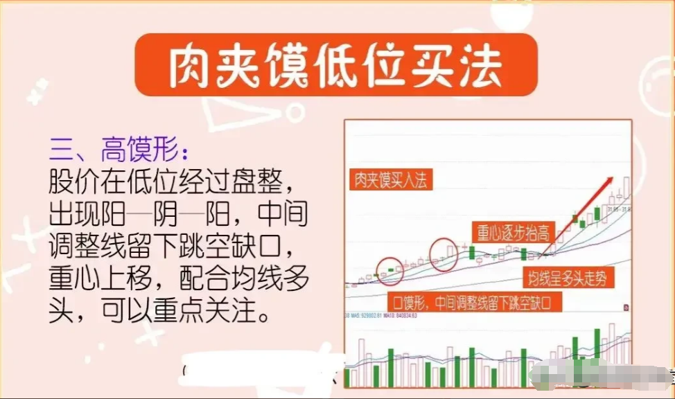 A股投资亦是修行此文教你如何循序渐进步步为营谨记