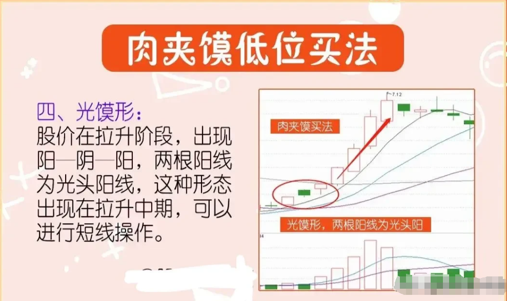 A股投资亦是修行此文教你如何循序渐进步步为营谨记