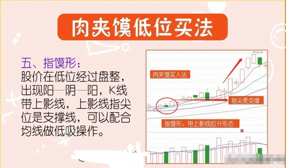 A股投资亦是修行此文教你如何循序渐进步步为营谨记