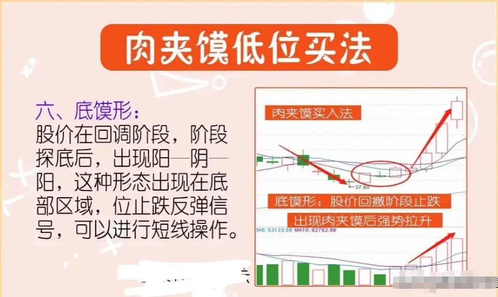 A股投资亦是修行此文教你如何循序渐进步步为营谨记