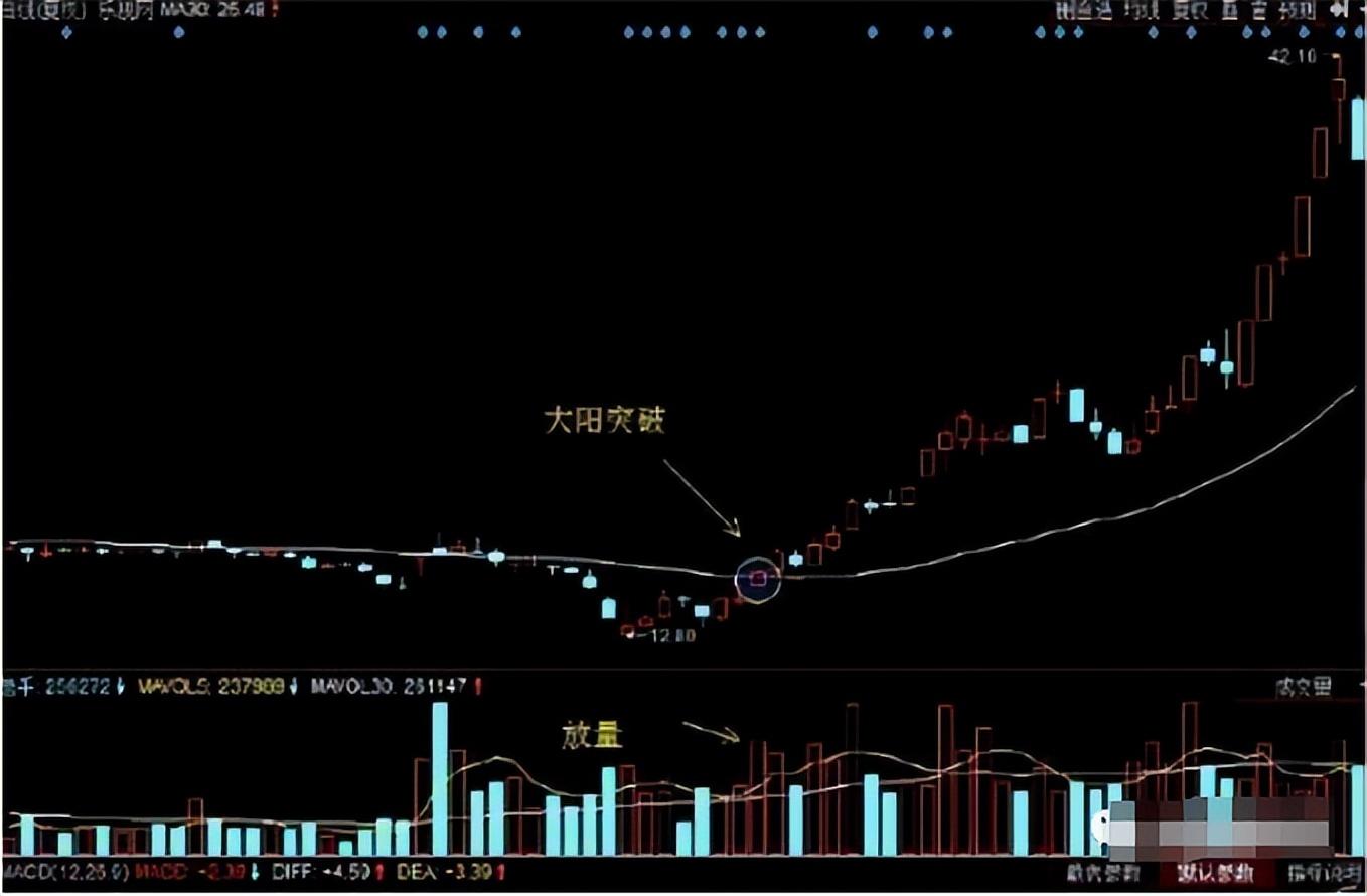 一位犹太人告诉你他是如何只用一根30日均线吃掉80利润