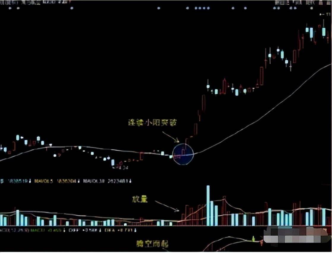 一位犹太人告诉你他是如何只用一根30日均线吃掉80利润