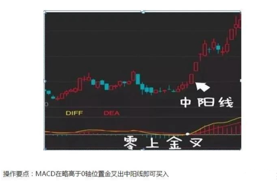 中国股市炒股最难的是什么？此文很短很深值得散户深思！