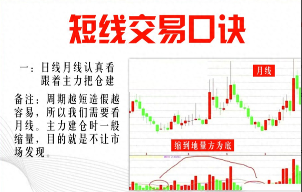 A股5万资金短时间迅速膨胀90股民不知道的短线投资交易口诀