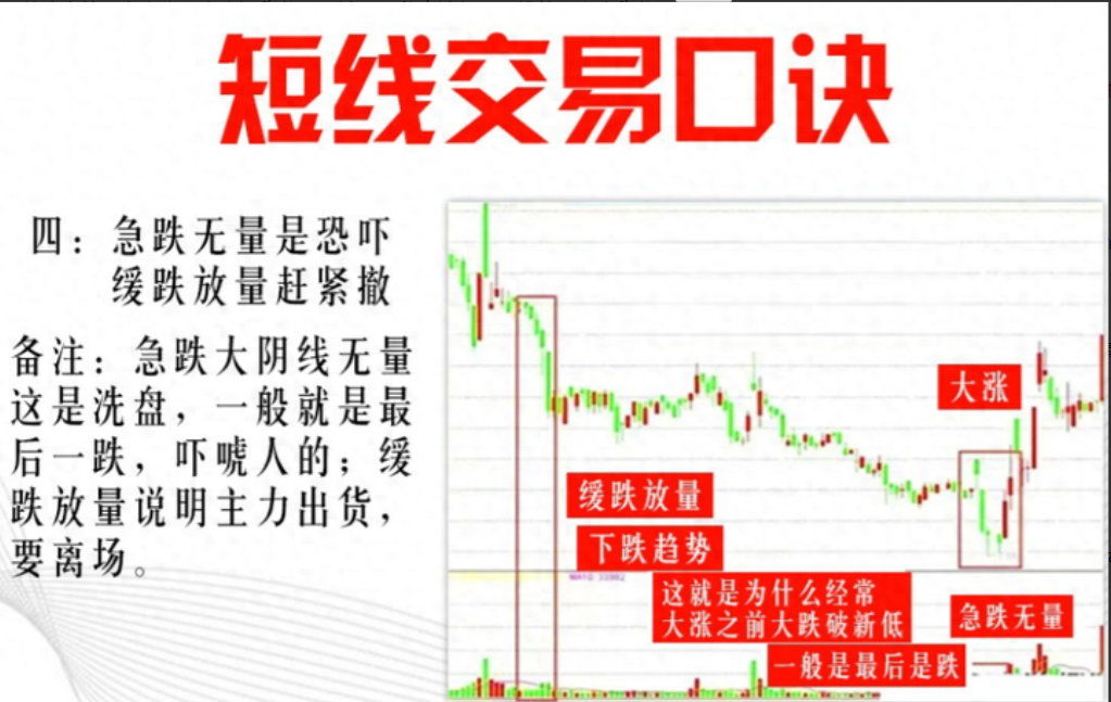 A股5万资金短时间迅速膨胀90股民不知道的短线投资交易口诀