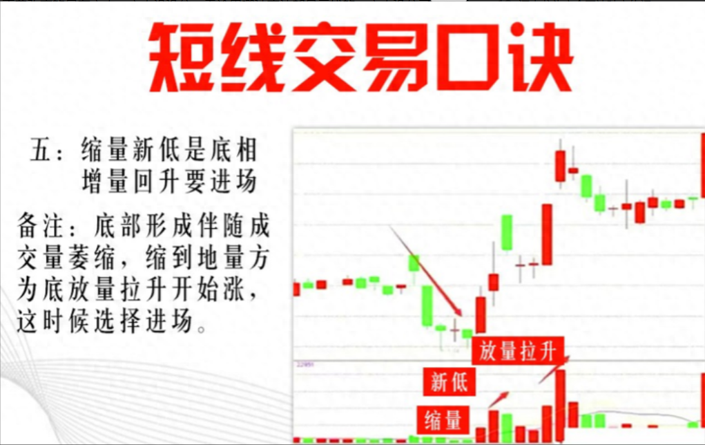 A股5万资金短时间迅速膨胀90股民不知道的短线投资交易口诀