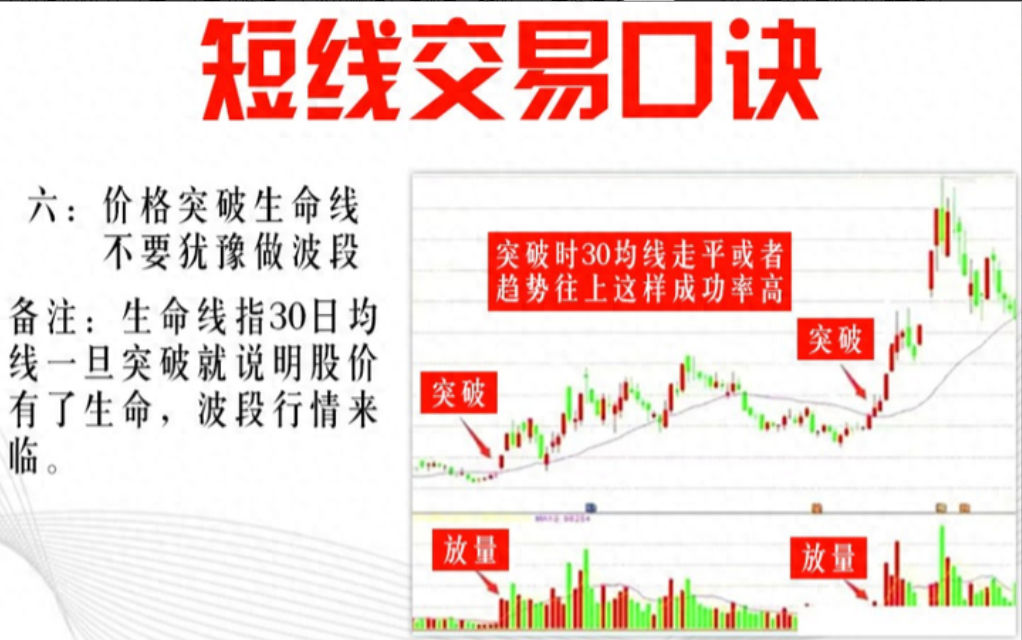 A股5万资金短时间迅速膨胀90股民不知道的短线投资交易口诀