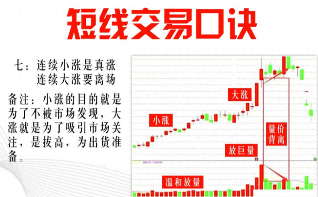 A股5万资金短时间迅速膨胀90股民不知道的短线投资交易口诀