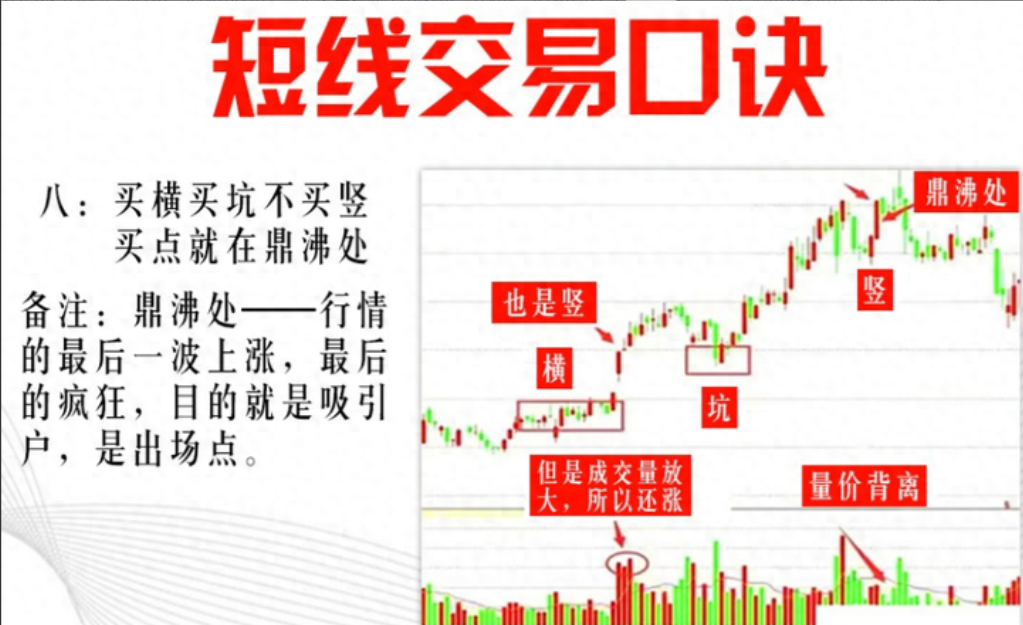 A股5万资金短时间迅速膨胀90股民不知道的短线投资交易口诀