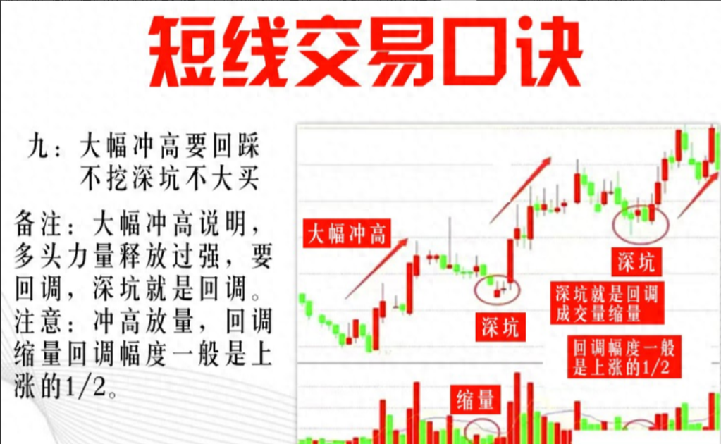 A股5万资金短时间迅速膨胀90股民不知道的短线投资交易口诀