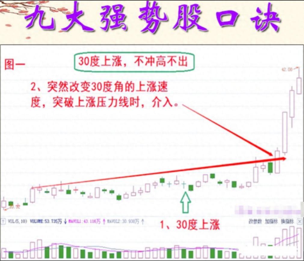 A股5万资金短时间迅速膨胀90股民不知道的短线投资交易口诀