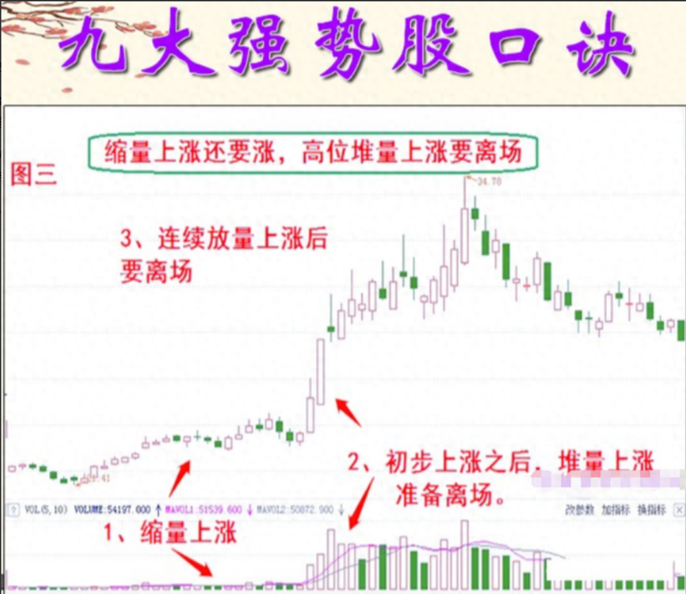 A股5万资金短时间迅速膨胀90股民不知道的短线投资交易口诀