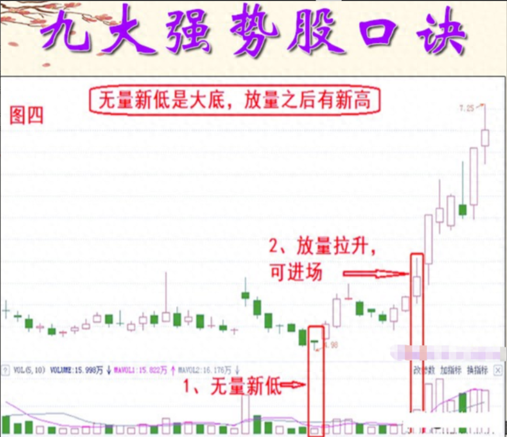 A股5万资金短时间迅速膨胀90股民不知道的短线投资交易口诀