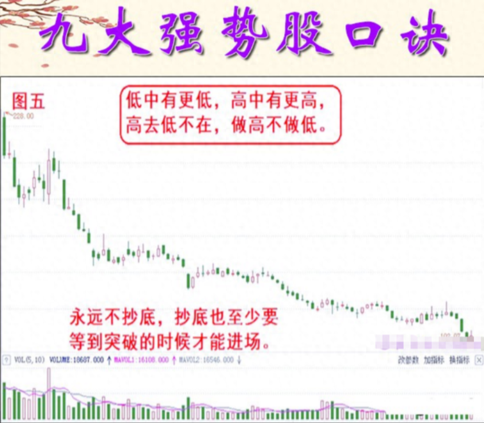 A股5万资金短时间迅速膨胀90股民不知道的短线投资交易口诀
