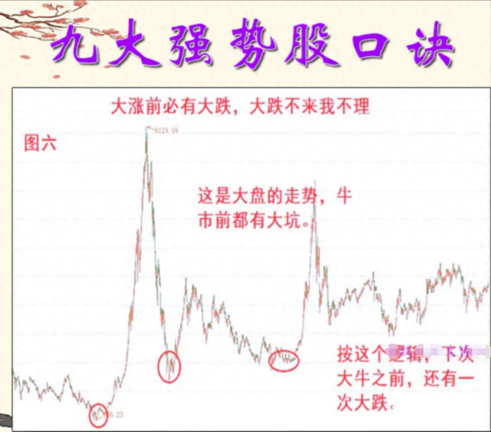 A股5万资金短时间迅速膨胀90股民不知道的短线投资交易口诀