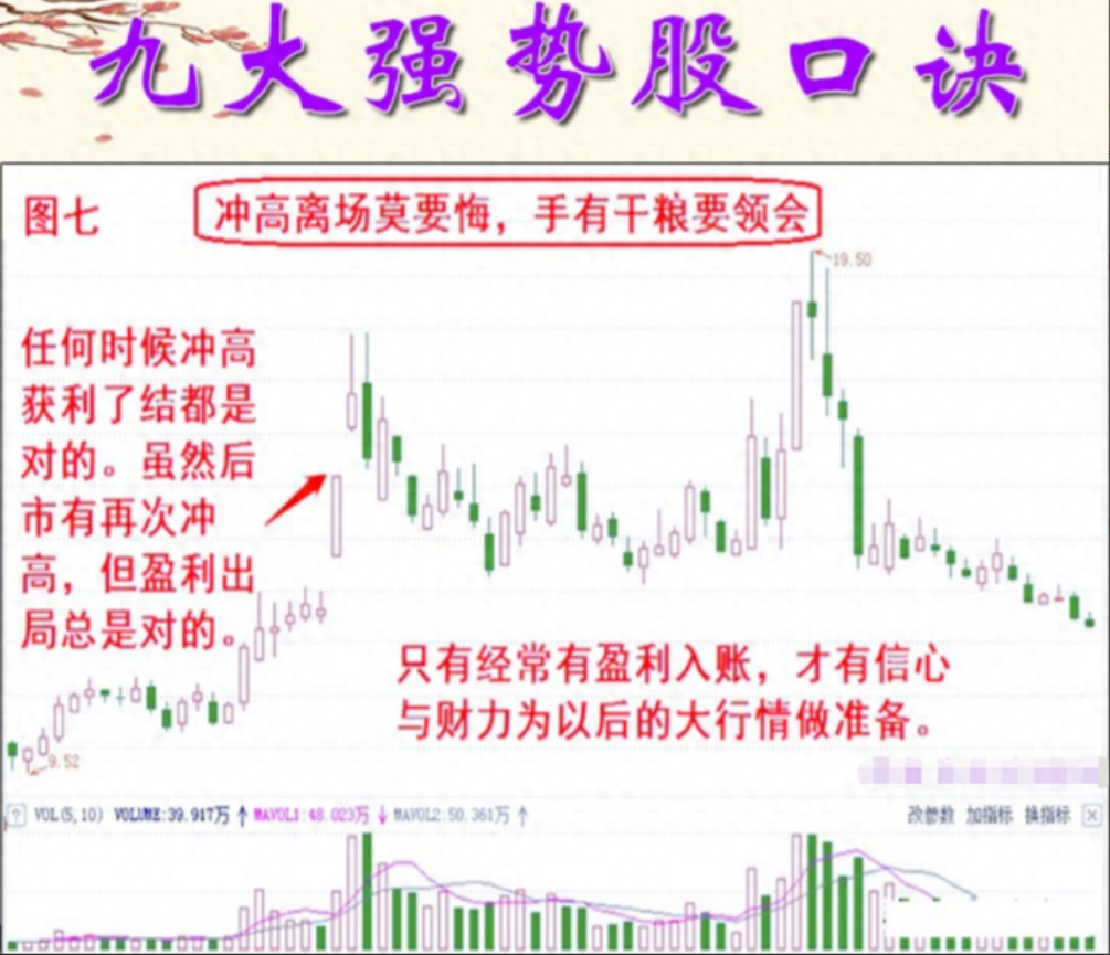 A股5万资金短时间迅速膨胀90股民不知道的短线投资交易口诀