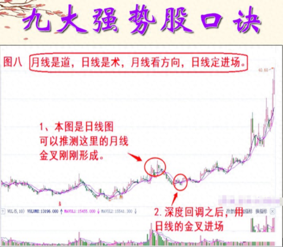 A股5万资金短时间迅速膨胀90股民不知道的短线投资交易口诀