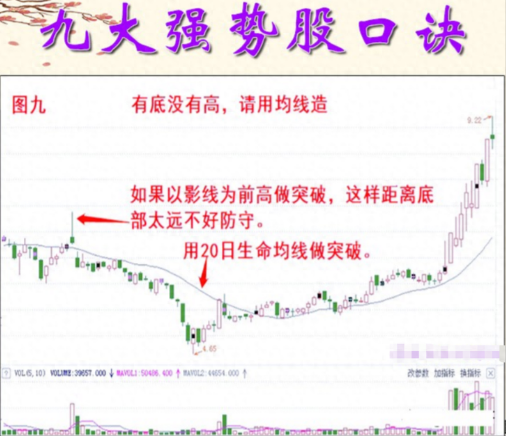 A股5万资金短时间迅速膨胀90股民不知道的短线投资交易口诀