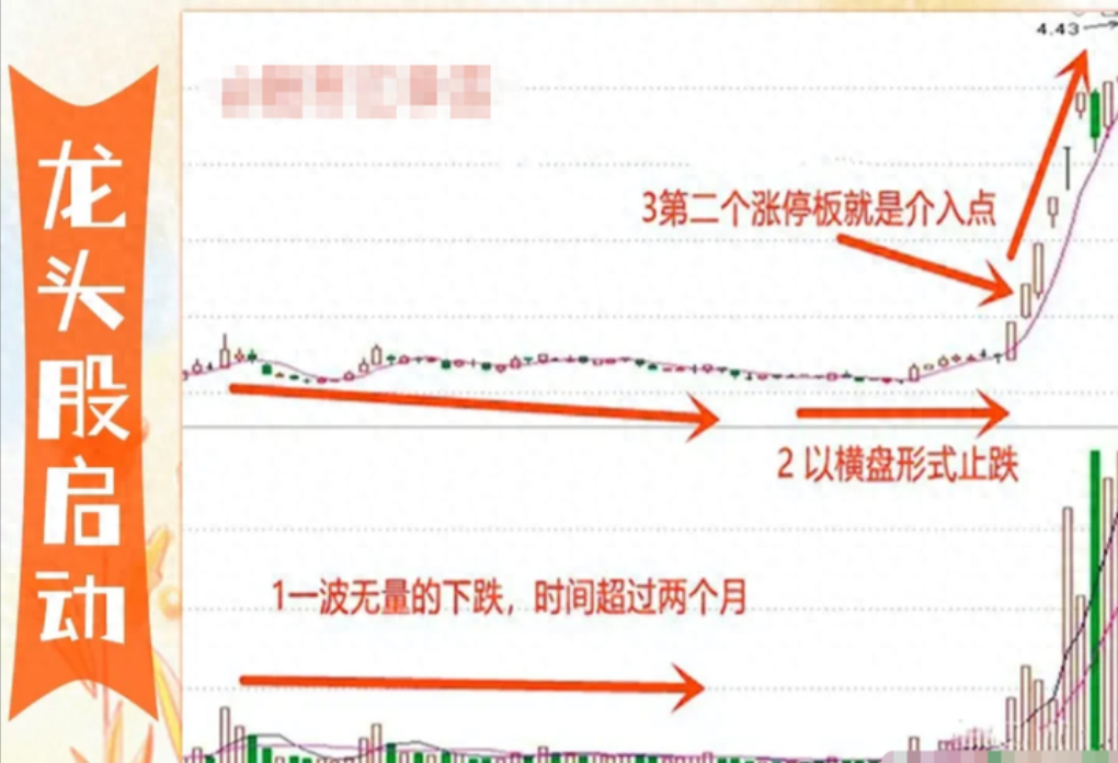 A股5万资金短时间迅速膨胀90股民不知道的短线投资交易口诀