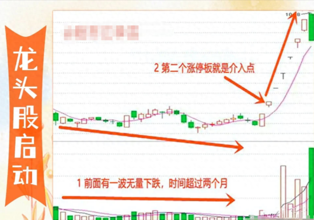 A股5万资金短时间迅速膨胀90股民不知道的短线投资交易口诀