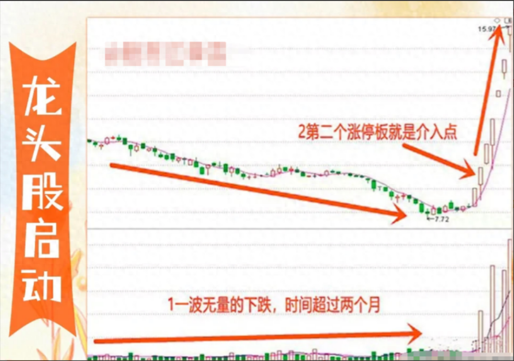 A股5万资金短时间迅速膨胀90股民不知道的短线投资交易口诀