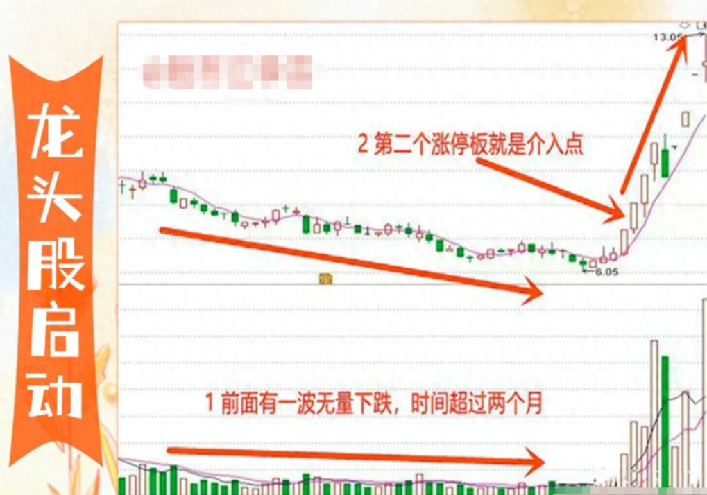 A股5万资金短时间迅速膨胀90股民不知道的短线投资交易口诀