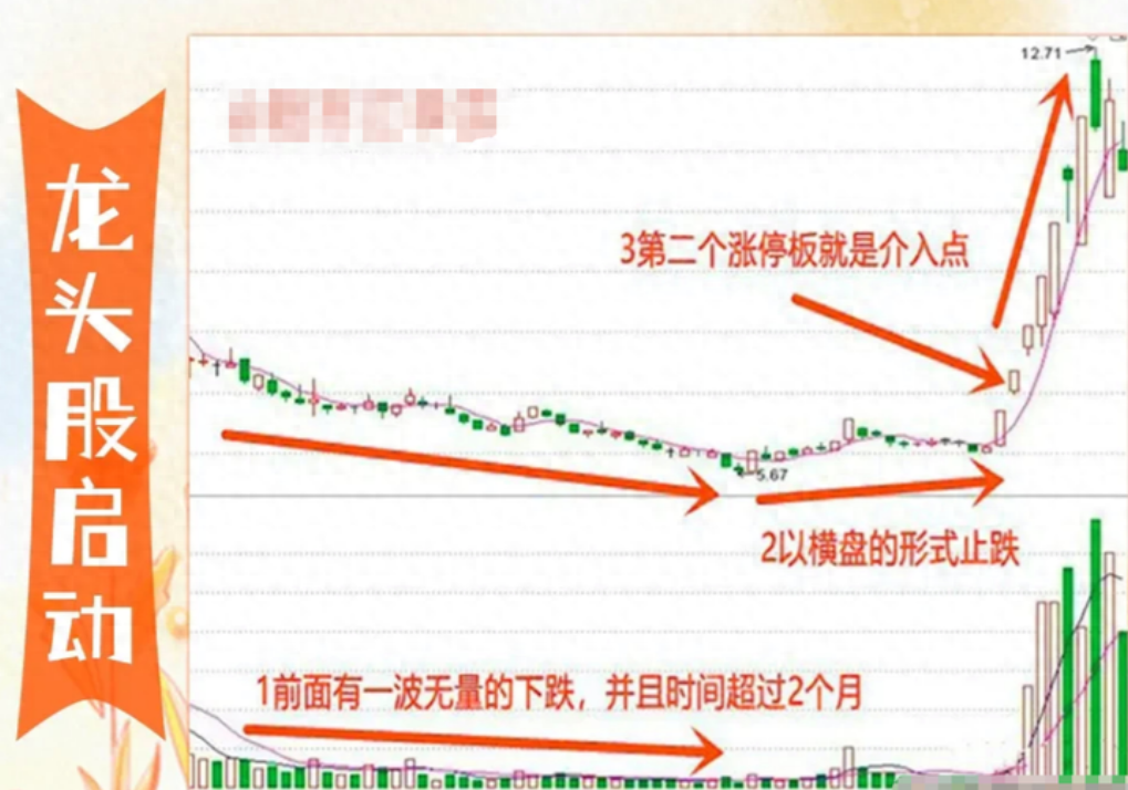 A股5万资金短时间迅速膨胀90股民不知道的短线投资交易口诀